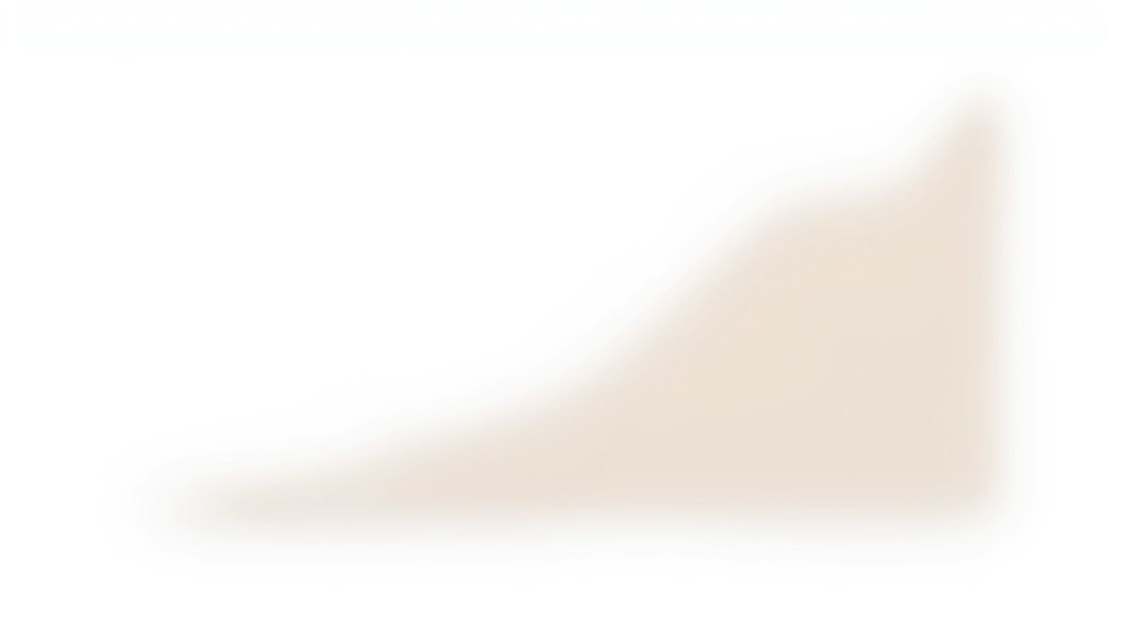 Diagramm zeigt Vergleich von Vermögenswachstum bei verschiedenen Kostenquoten über 20 Jahre